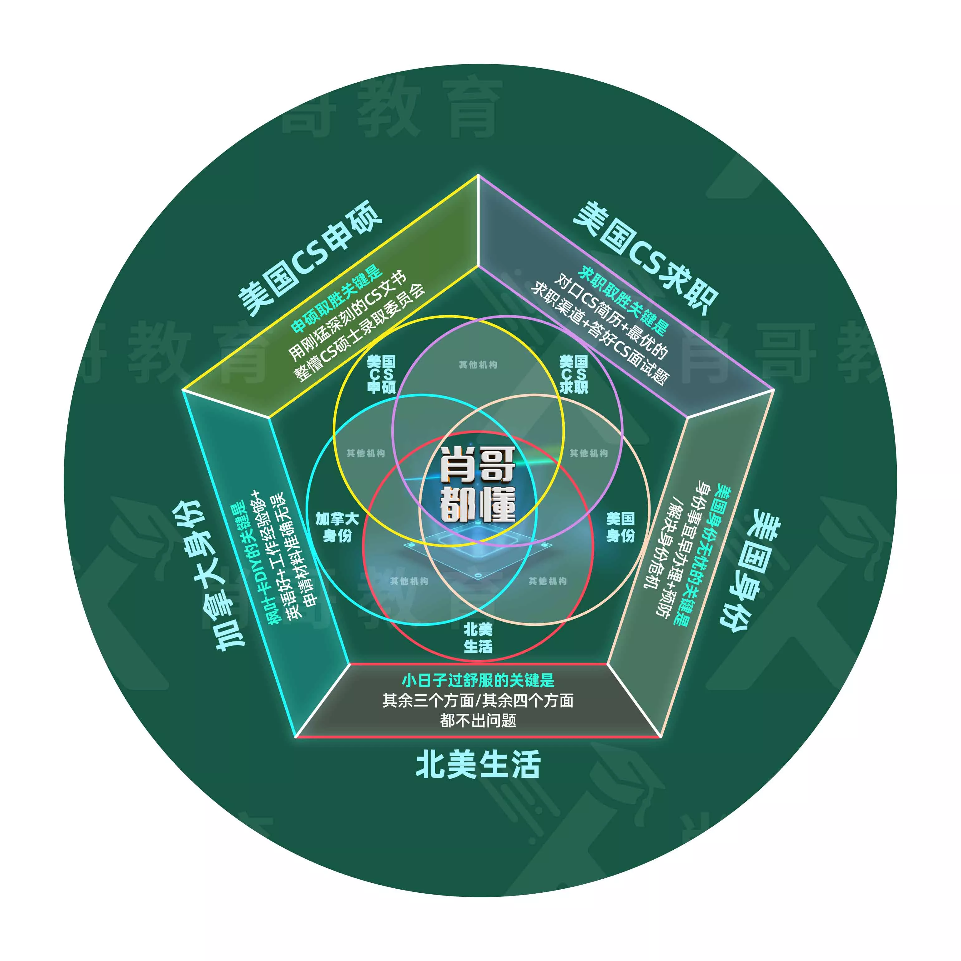 申硕 求职 身份的干货文章 Xiaogeedu